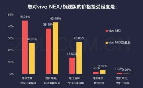 vivo NEX优缺点揭秘 这款手机到底有什么过人之处