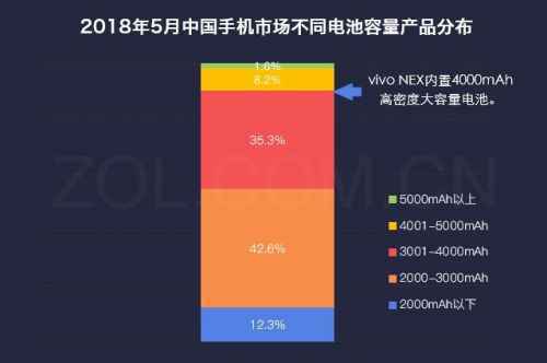 vivo NEX优缺点揭秘 这款手机到底有什么过人之处