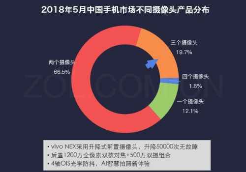 vivo NEX优缺点揭秘 这款手机到底有什么过人之处