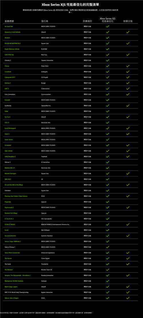 带你走进次世代！Xbox Series X/S中文官网翻新