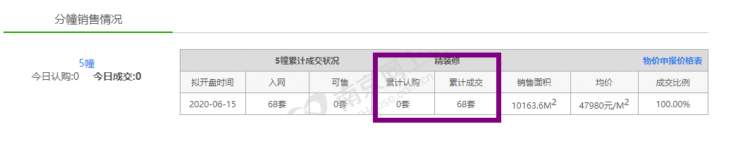  河西中两盘加推在即 仙林地铁口新增9栋住宅！