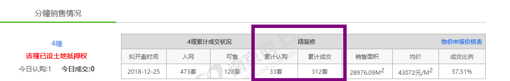  河西中两盘加推在即 仙林地铁口新增9栋住宅！