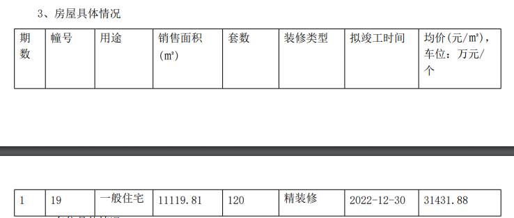  首付8成，江北核心区神盘突领销许！鼓楼滨江将再添9栋高层住宅