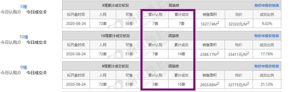  首付8成，江北核心区神盘突领销许！鼓楼滨江将再添9栋高层住宅