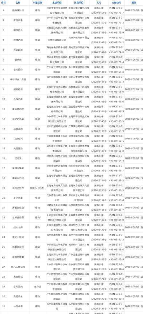 九月份国产游戏审批信息发布 仅两款非移动或网页游戏