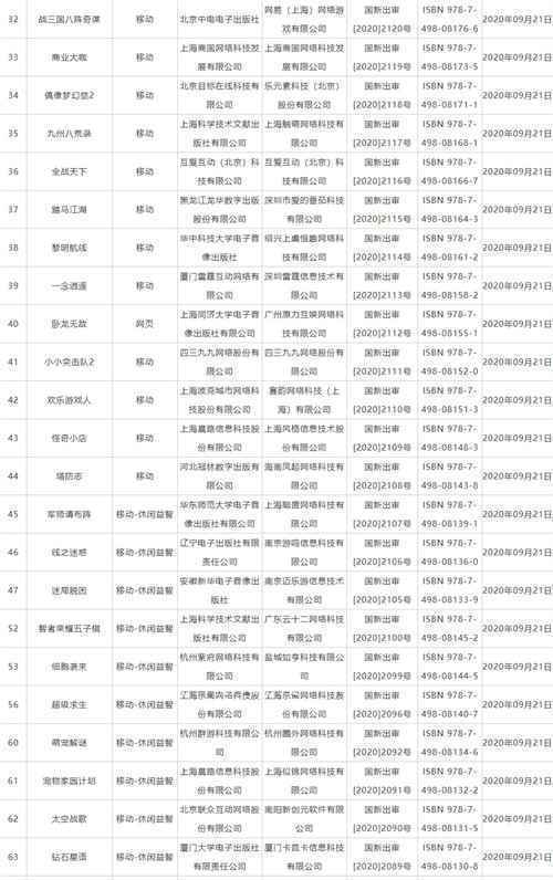 九月份国产游戏审批信息发布 仅两款非移动或网页游戏