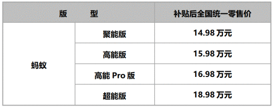 补贴后售价14.98万起！奇瑞蚂蚁高能上市