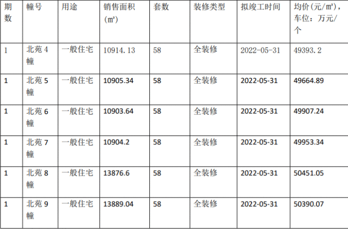  河西豪宅收官房源销许已领 新玄武迎来11栋高层住宅