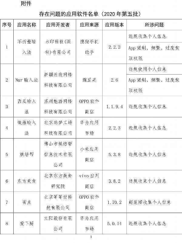  工信部通报侵害用户权益App：易车、良品铺子在列