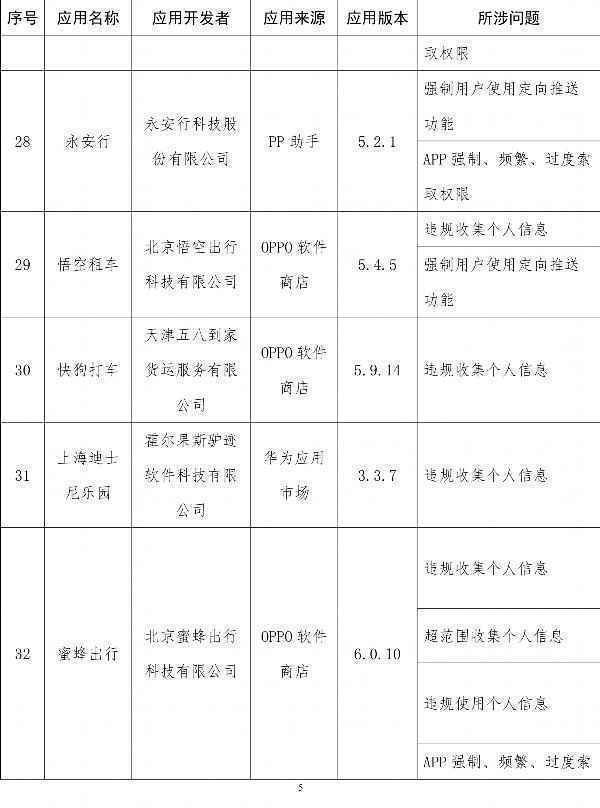  工信部通报侵害用户权益App：易车、良品铺子在列