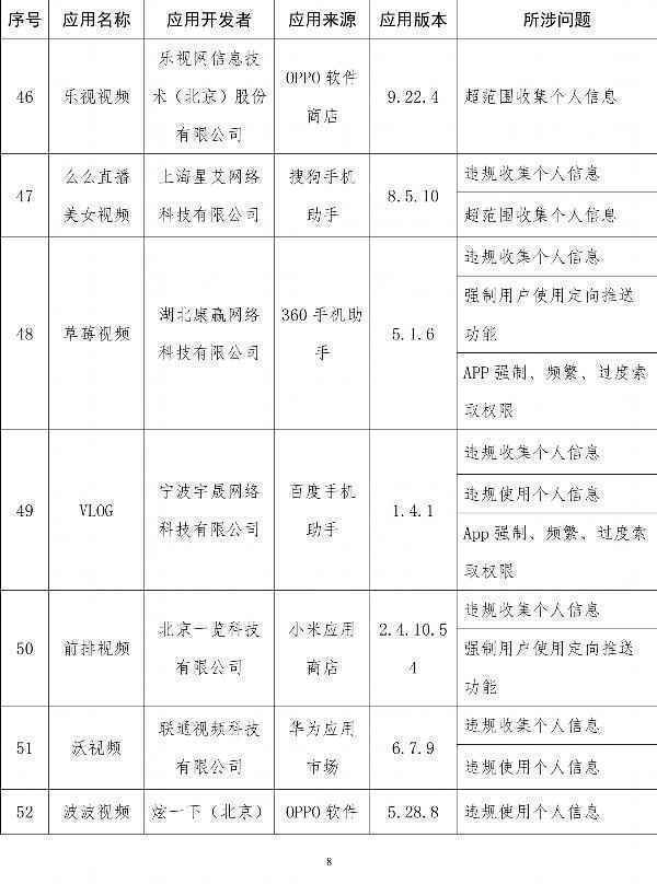  工信部通报侵害用户权益App：易车、良品铺子在列