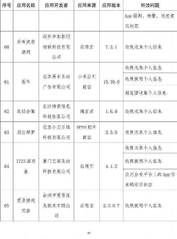  工信部通报侵害用户权益App：易车、良品铺子在列