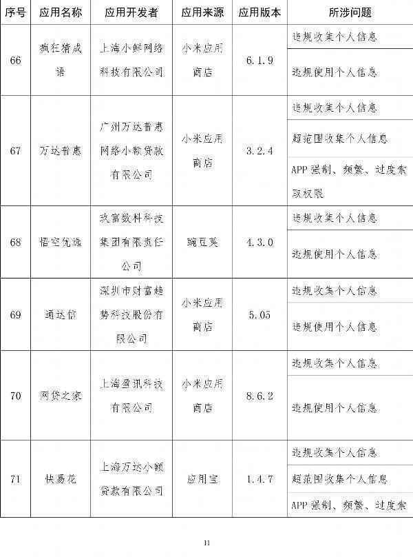  工信部通报侵害用户权益App：易车、良品铺子在列