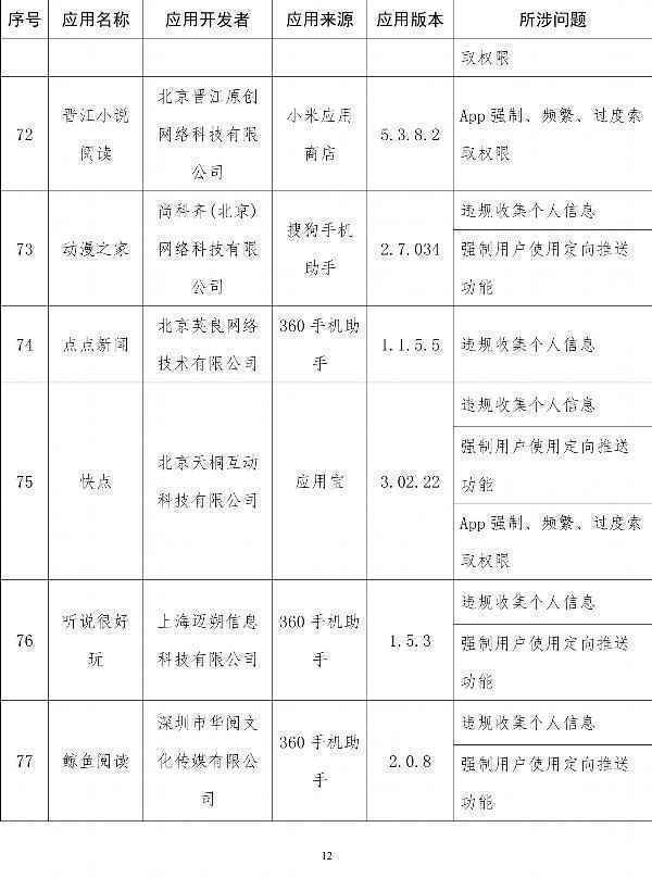  工信部通报侵害用户权益App：易车、良品铺子在列