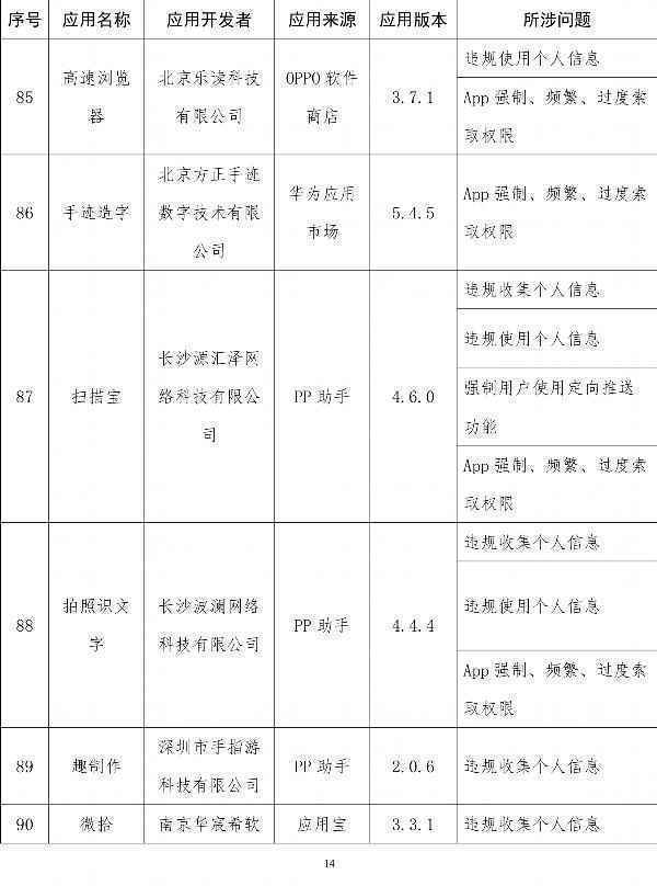  工信部通报侵害用户权益App：易车、良品铺子在列