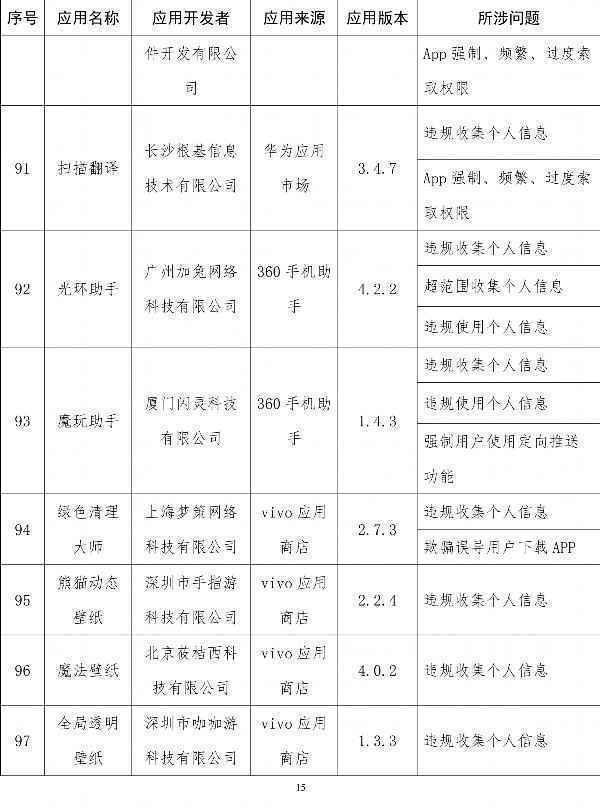  工信部通报侵害用户权益App：易车、良品铺子在列