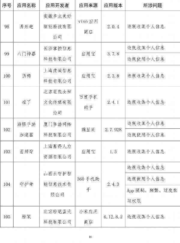  工信部通报侵害用户权益App：易车、良品铺子在列