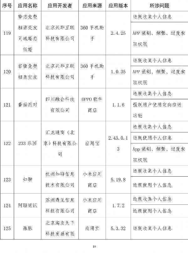  工信部通报侵害用户权益App：易车、良品铺子在列