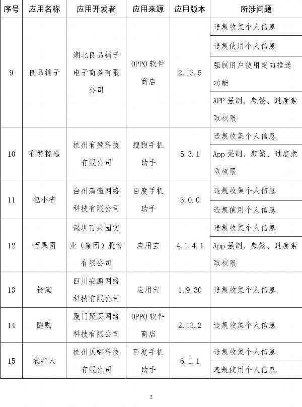  工信部通报侵害用户权益App：易车、良品铺子在列