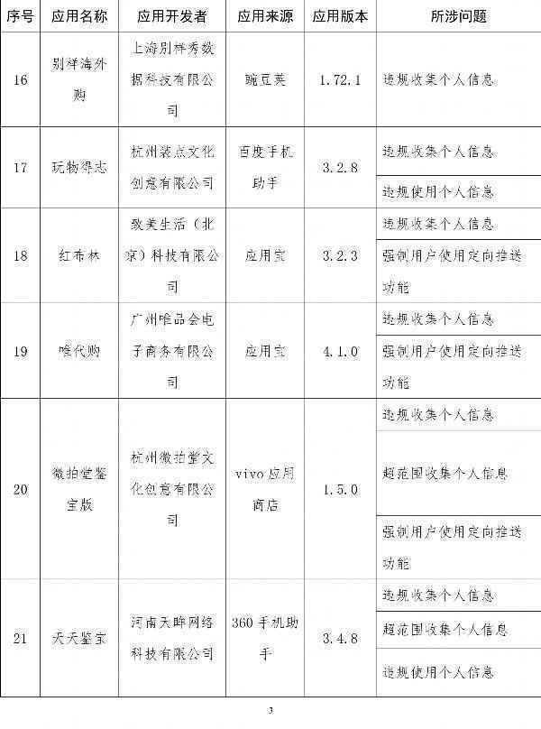  工信部通报侵害用户权益App：易车、良品铺子在列