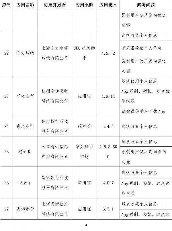  工信部通报侵害用户权益App：易车、良品铺子在列