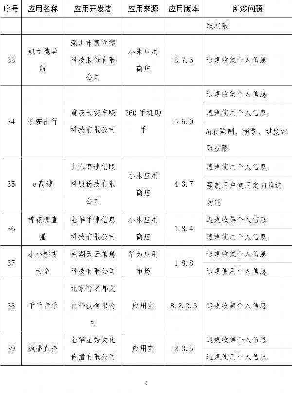  工信部通报侵害用户权益App：易车、良品铺子在列