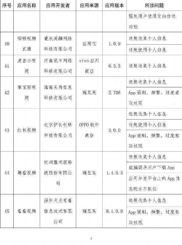  工信部通报侵害用户权益App：易车、良品铺子在列