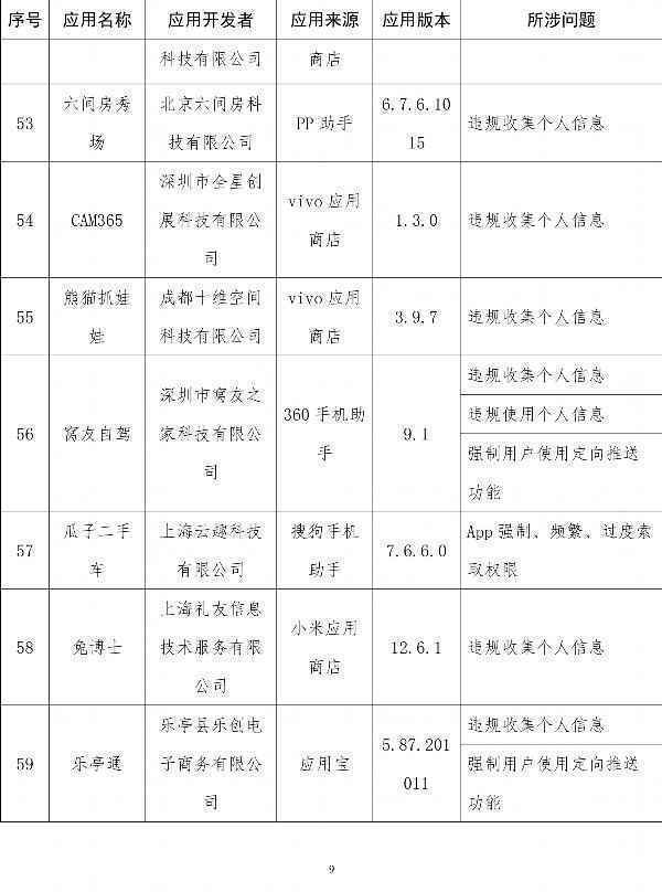  工信部通报侵害用户权益App：易车、良品铺子在列