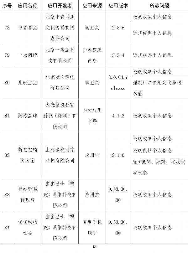  工信部通报侵害用户权益App：易车、良品铺子在列