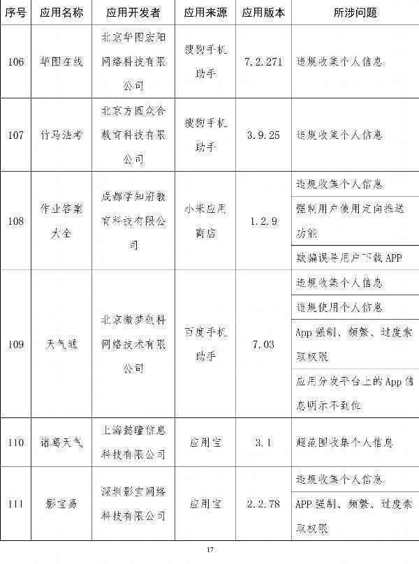  工信部通报侵害用户权益App：易车、良品铺子在列