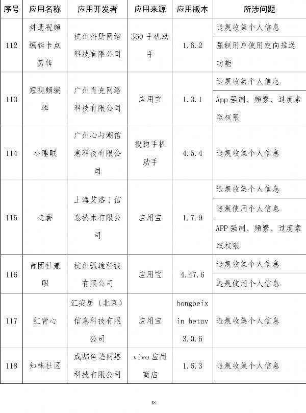  工信部通报侵害用户权益App：易车、良品铺子在列