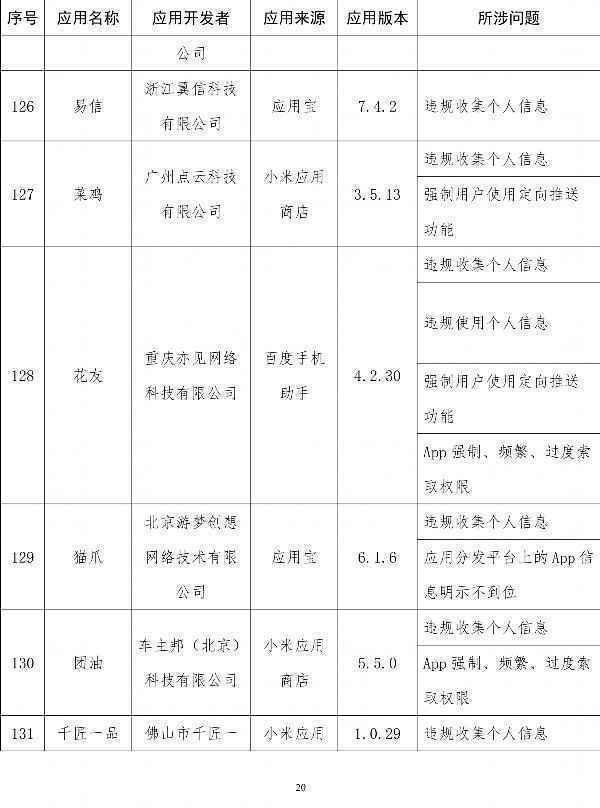  工信部通报侵害用户权益App：易车、良品铺子在列