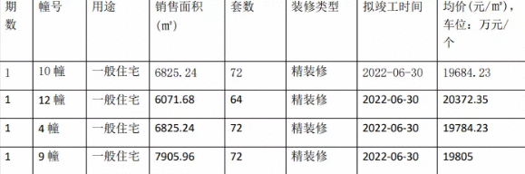  城东新盘户型图曝光！江北核心区热盘最快本周领销许