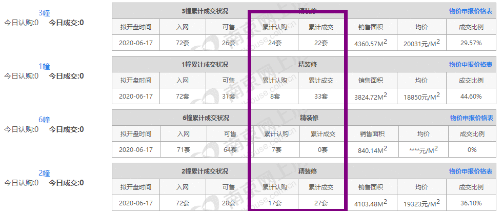  城东新盘户型图曝光！江北核心区热盘最快本周领销许