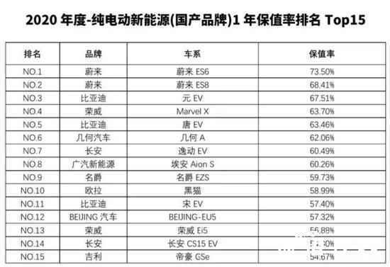 2020年度中国汽车保值率公布 MG6 PHEV、纯电动MG EZS榜上有名