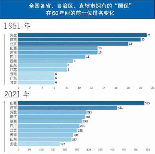 全国重点文物保护单位60年的变与不变