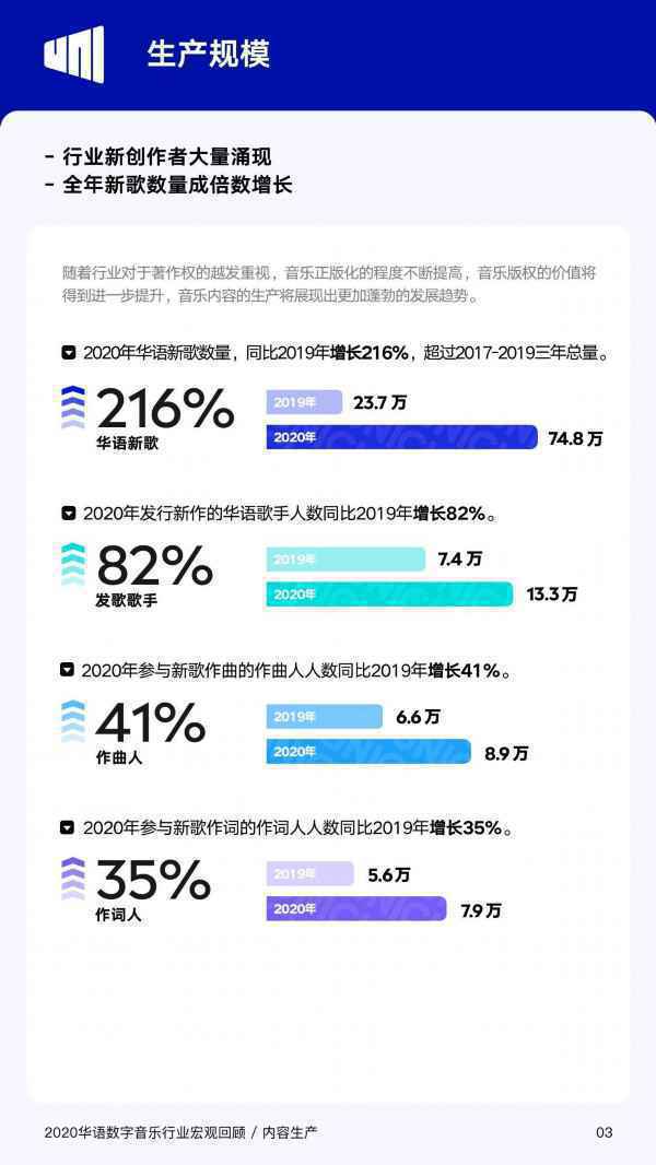 白皮书部分内容