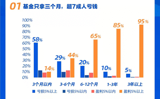  支付宝大数据公布！基民亏损，原来有这个重要特征