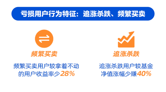  支付宝大数据公布！基民亏损，原来有这个重要特征