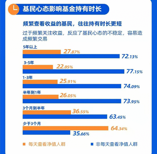  支付宝大数据公布！基民亏损，原来有这个重要特征