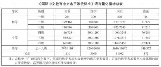  “中文四六级”考试来了！7月1日起正式实施