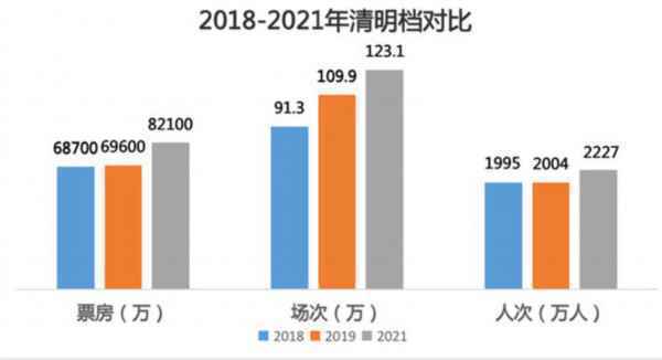  解析 《我的姐姐》票房破5亿 领跑最强清明档