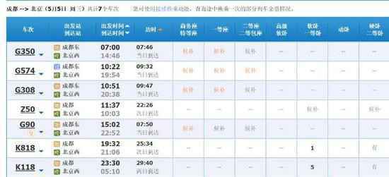 5月5日成都至北京共7个车次，车票目前仅剩2列K字头列车有票