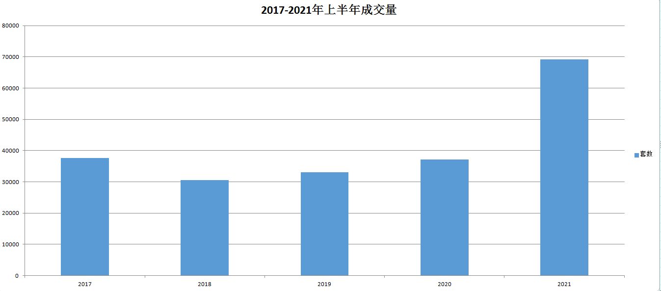  【荔说楼市】南京上半年楼市“成绩单”出炉！南部新城纯新盘确定今年上市