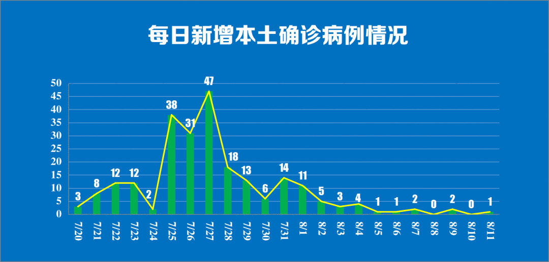  【荔说楼市】城南纯新盘户型建面约107-140㎡！兴智科创新城商业体预计4季度公开